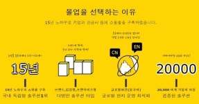 쇼핑몰제작 전문 몰업, 중국 현지화된 역직구몰 종합몰 솔루션 선보여