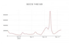 데일리 주식정보 범양건영( 002410 ) , 오후 12시 04분 기준 외 매매동향...