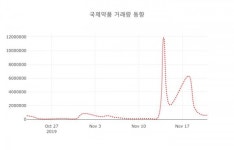 동향약품취급소 | 데일리 증권 국제약품( 002720 ) , 오후 12시 02분 기준 및 종목관련 동향정보