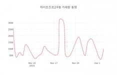 4일 데일리 증권 하이트진로2우B( 000087 ) , 오후 1시 02분 기준 외 주식시황....