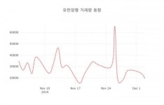 4일 데일리 주가정보 유한양행( 000100 ) , 오후 1시 02분 기준 외 매매동향...