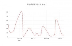 데일리 주가정보 유한양행우( 000105 ) , 오후 1시 02분 기준 및 종목관련 동향정보