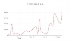 데일리 주가정보 가온전선( 000500 ) , 오후 1시 05분 기준 외 증시동향....