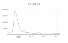 4일  데일리 주식정보 금양( 001570 ) , 오후 1시 18분 기준 및 종목관련 동향정보