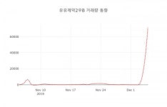 5일 데일리 주가정보 유유제약2우B( 000227 ) , 오후 3시 10분 기준 외 주식시황....