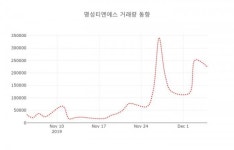 명성티엔에스( 257370 ) , 오후 3시 48분 기준 및 주체별 매매동향