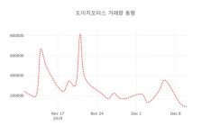 도이치모터스( 067990 ) , 오후 2시 47분 기준 및 증권정보와 종목동정