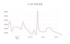 12일  데일리 주식정보 이니텍( 053350 ) , 오후 2시 33분 기준 외 매매동향...