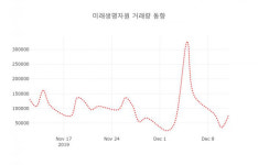 데일리 주식정보 미래생명자원( 218150 ) , 오후 2시 51분 기준 및 주식시황