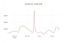 데일리 주가정보 삼양패키징( 272550 ) , 오후 2시 31분 기준 및 증권정보와 종목동정