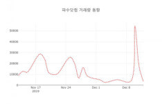 데일리 주식정보 파수닷컴( 150900 ) , 오후 2시 58분 기준 및 매매동향