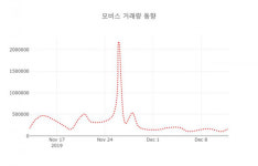 데일리 주식정보 모비스( 250060 ) , 오후 2시 00분 기준 및 매매동향
