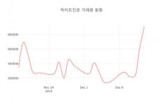 하이트진로( 000080 ) , 오후 2시 01분 기준 및 주식시황