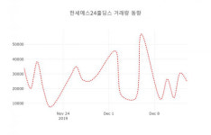 데일리 주식정보 한세예스24홀딩스( 016450 ) , 오후 2시 21분 기준 및 증권정보와 종목동정