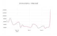16일 데일리 증권 코리아오토글라스( 152330 ) , 오후 2시 32분 기준 및 종목동정과 증시정보
