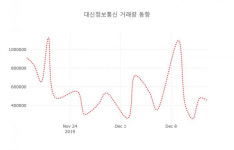 데일리 주가정보 대신정보통신( 020180 ) , 오후 2시 39분 기준 및 매매동향
