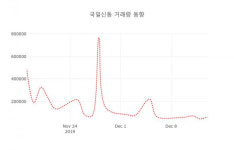16일 데일리 주가정보 국일신동( 060480 ) , 오후 2시 57분 기준 및 주식시황