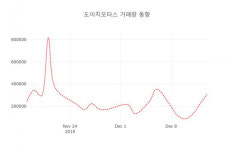 16일 데일리 증권 도이치모터스( 067990 ) , 오후 2시 50분 기준 외 매매동향...