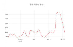 데일리 증권 영풍( 000670 ) , 오후 2시 02분 기준