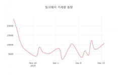 데일리 주식정보 팅크웨어( 084730 ) , 오후 2시 47분 기준 및 증권정보와 종목동정