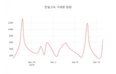 데일리 증권 천일고속( 000650 ) , 오후 2시 01분 기준 및 종목동정과 증시정보