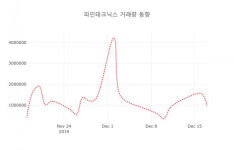 18일  데일리 주식정보 파인테크닉스( 106240 ) , 오후 2시 56분 기준 및 증권정보와 종목동정