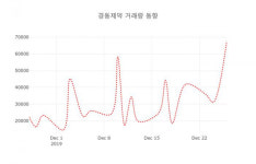 경동제약자동판매기 | 경동제약( 011040 ) , 오전 11시 24분 기준 외 증시동향....