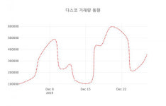 2024-0203-0587 | 데일리 주가정보 다스코( 058730 ) , 오전 11시 26분 기준 외 증시동향....