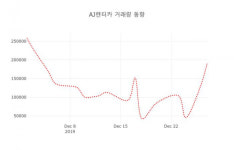 데일리 주가정보 AJ렌터카( 068400 ) , 오전 11시 26분 기준 외 증시동향....