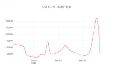 데일리 주가정보 지어소프트( 051160 ) , 오전 11시 54분 기준 및 주식시황
