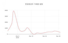 한양증권우( 001755 ) , 오전 11시 04분 기준 및 주식시황