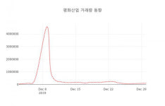 데일리 주식정보 평화산업( 090080 ) , 오전 11시 33분 기준 및 증권정보와 종목동정