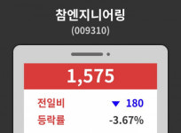 데일리 증권 참엔지니어링( 009310 ) , 오후 12시 16분 기준 및 매매동향