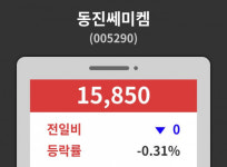 동진쎄미켐( 005290 ) , 오후 12시 35분 기준 및 증권정보와 종목동정