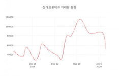 상아프론테크( 089980 ) , 오후 1시 02분 기준