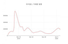 아이원스( 114810 ) , 오후 1시 07분 기준 및 종목동정과 증시정보