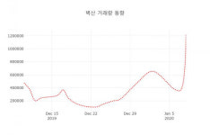 9일 데일리 주가정보 벽산( 007210 ) , 오후 12시 11분 기준 외 매매동향...