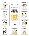 행복한기업 장운 | 블라인드, '2019 재직자가 행복한 기업' 발표