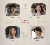 시청률 11.3% 사랑의 불시착 몇 부작? 송가인 OST 참여에 인물관계도와 촬영지까지 화제