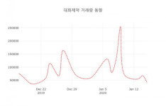 16일 데일리 주가정보 대화제약( 067080 ) , 오후 12시 47분 기준 및 종목동정과 증시정보