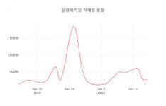 데일리 주식정보 삼양패키징( 272550 ) , 오후 12시 36분 기준 외 주식시황....
