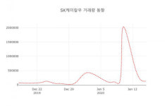 SK케미칼우( 28513K ) , 오후 12시 37분 기준 및 매매동향