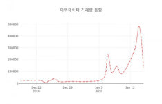 다우데이타-이투유 | 다우데이타( 032190 ) , 오후 12시 45분 기준 외 주식시황....