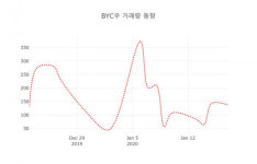데일리 주식정보 BYC우( 001465 ) , 오후 12시 06분 기준 외 주식시황....