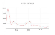 20일  데일리 주식정보 에스와이( 109610 ) , 오후 1시 29분 기준