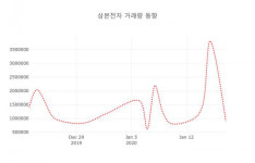 20일 데일리 주가정보 삼본전자( 111870 ) , 오후 1시 29분 기준 및 증권정보와 종목동정