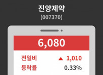 데일리 주식정보 진양제약( 007370 ) , 오후 12시 29분 기준 및 종목관련 동향정보