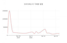 데일리 주식정보 코리아에스이( 101670 ) , 오후 1시 18분 기준