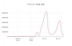 2024-0203-0547 | 23일 데일리 주가정보 키이스트( 054780 ) , 오후 12시 59분 기준 외 주식시황....