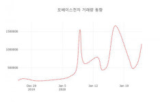 데일리 주식정보 모베이스전자( 012860 ) , 오후 12시 36분 기준 및 매매동향